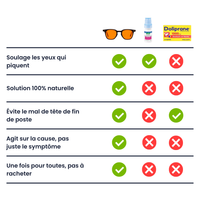 Lunettes Circan® - NightShift