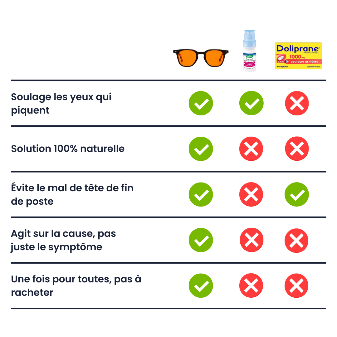 Lunettes Circan® - Pack Meridian