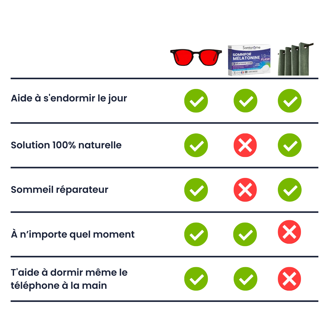 Lunettes Circan® - Pack Meridian