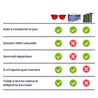 Lunettes Circan® - Pack Meridian
