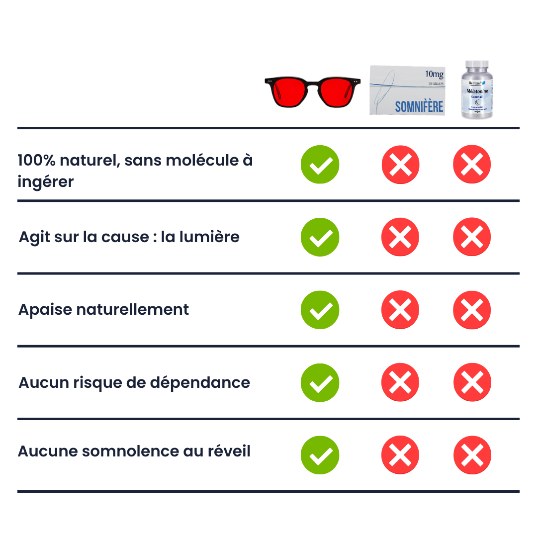 Lunettes Circan® - RedShift