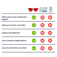 Lunettes Circan® - RedShift